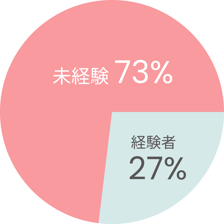 未経験割合